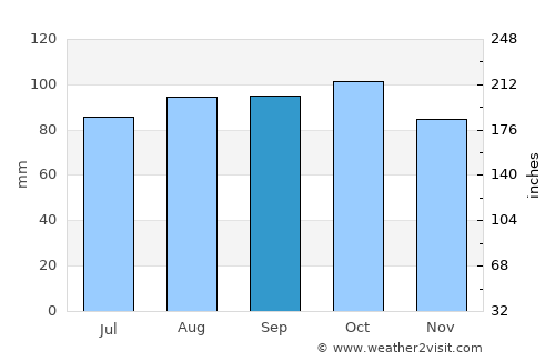 Hokksund average rain in September