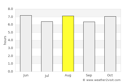 Hoko average rain in August