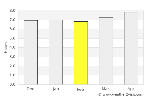 Hoko average rain in February