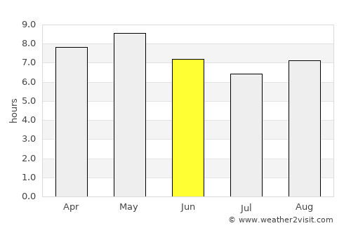 Hoko average rain in June