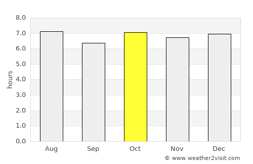 Hoko average rain in October