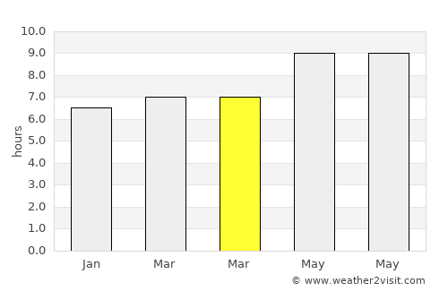 Hokor average rain in March