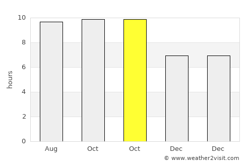 Hokor average rain in October
