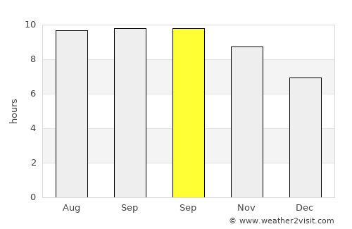 Hokor average rain in September