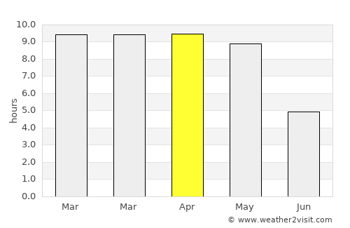 Holalkere average rain in April
