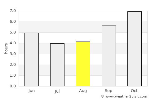 Holalkere average rain in August