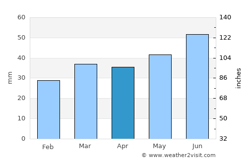 Holbæk average rain in April