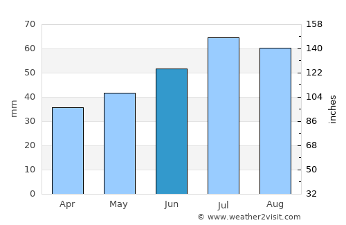 Holbæk average rain in June