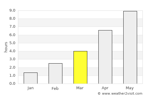 Holbæk average rain in March