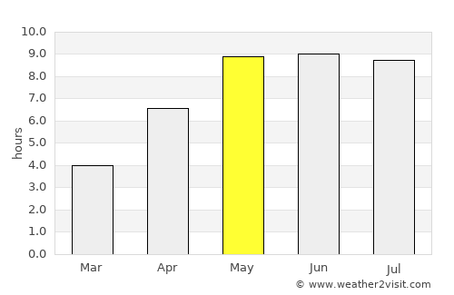 Holbæk average rain in May