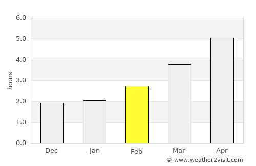 Holbeach average rain in February