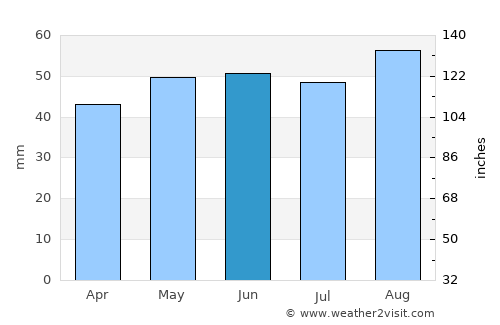 Holbeach average rain in June