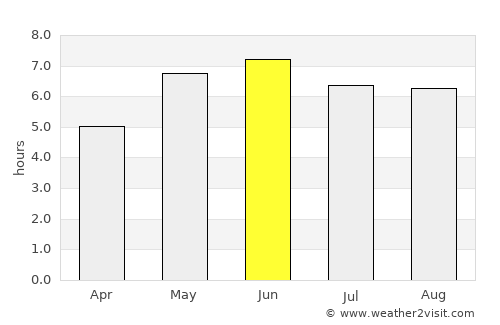 Holbeach average rain in June