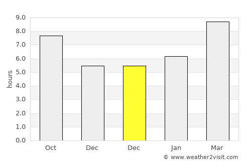 Holboo average rain in December