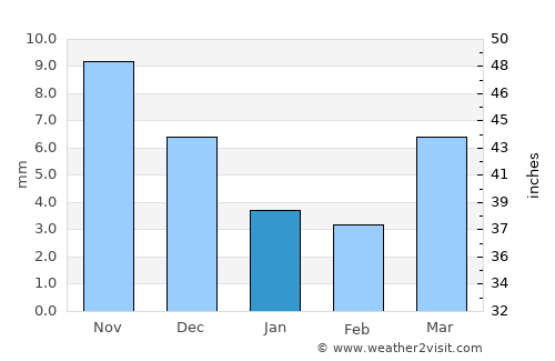 Holboo average rain in January