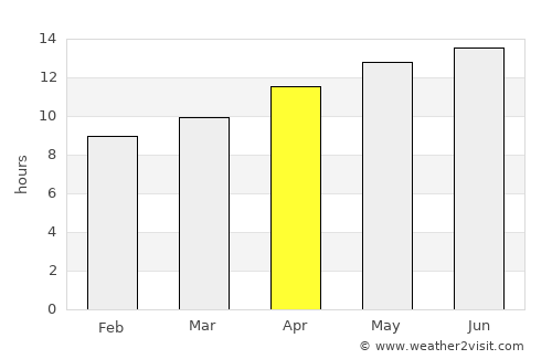 Holbrook average rain in April