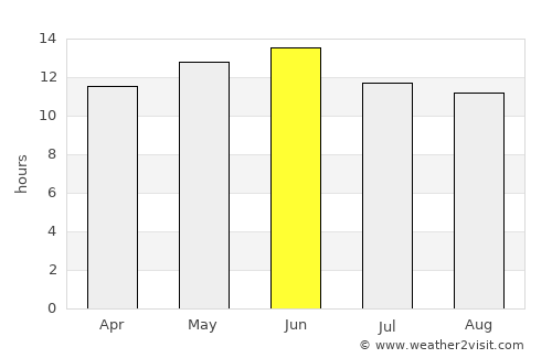 Holbrook average rain in June