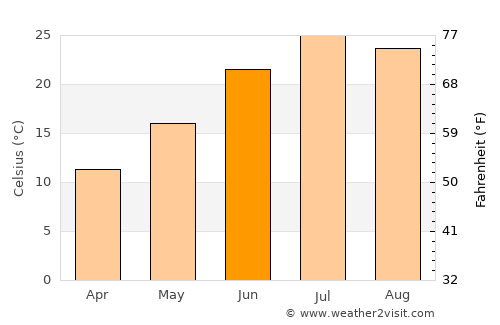 Holbrook average temperature in June