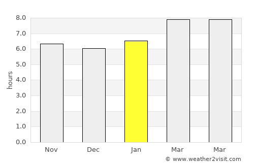 Holdenville average rain in January