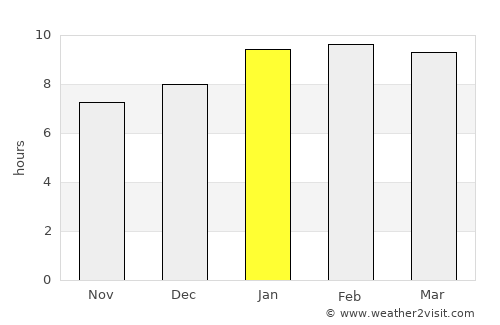 Hole Narsipur average rain in January