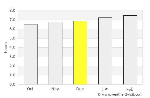 Holguín average rain in December