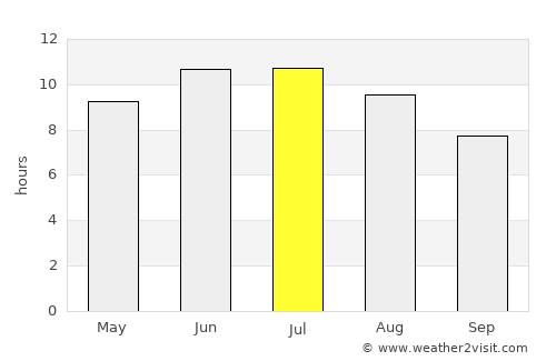Holland average rain in July