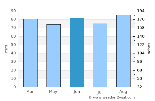 Holland average rain in June