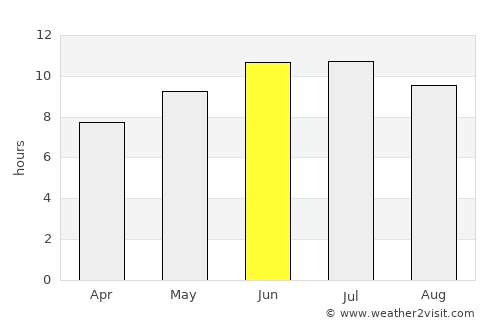 Holland average rain in June