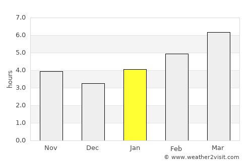 Hollidaysburg average rain in January
