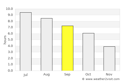 Hollidaysburg average rain in September