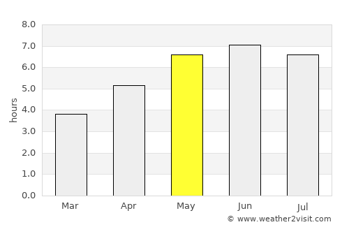 Holloway average rain in May