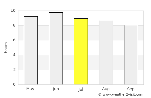 Holly Springs average rain in July