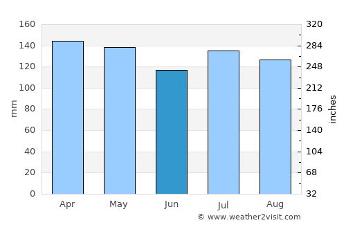 Holly Springs average rain in June