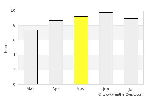 Holly Springs average rain in May