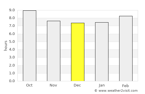 Hollywood average rain in December