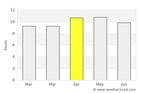 Holmes Beach average rain in April