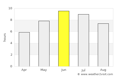Holmestrand average rain in June