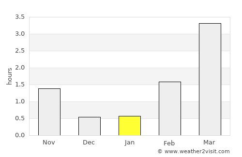 Holmsund average rain in January