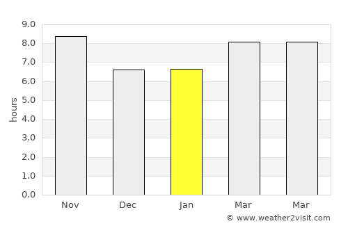 H̱olon average rain in January