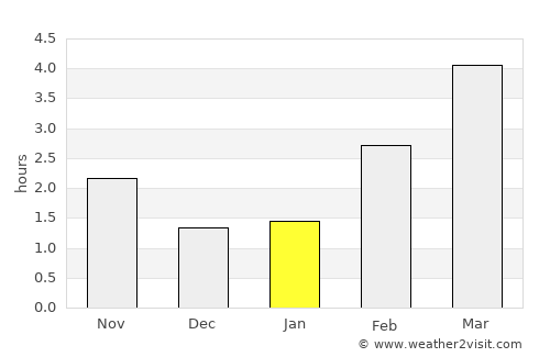 Holstebro average rain in January