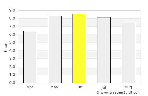 Holstebro average rain in June