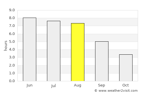 Holsted average rain in August