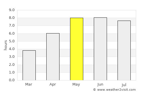 Holsted average rain in May