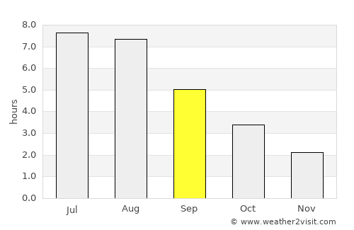 Holsted average rain in September