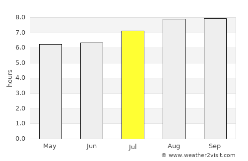Holsworthy average rain in July