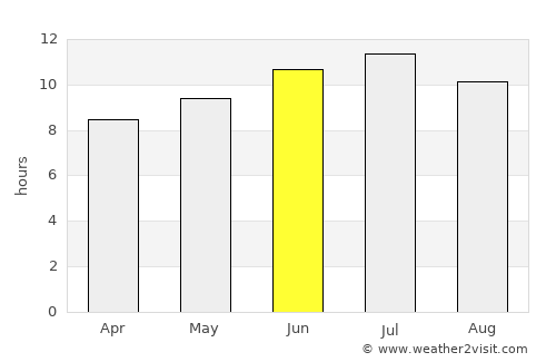 Holton average rain in June