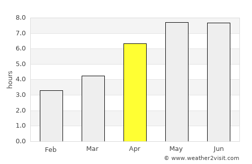 Holyhead average rain in April