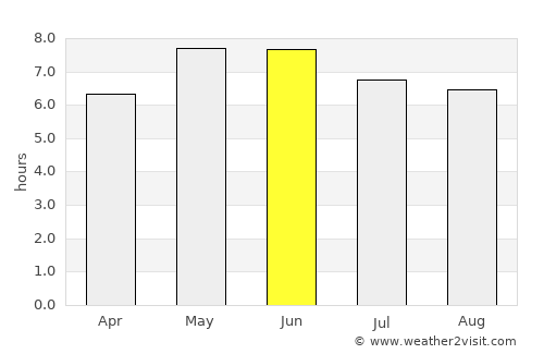 Holyhead average rain in June