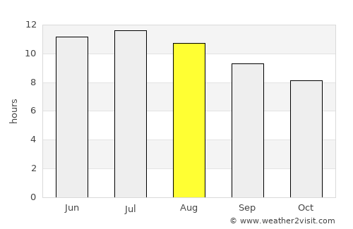 Holyoke average rain in August