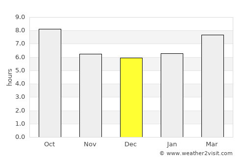 Holyoke average rain in December
